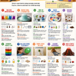 10 Easy Science Experiments for Kids