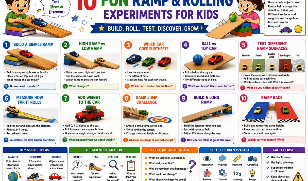 Fun Ramp & Rolling Experiments for Kids