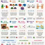 10 Simple Addition Activities for Kids