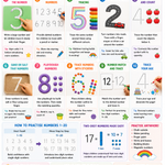 Easy Number Tracing Activities 1–20 for Kids